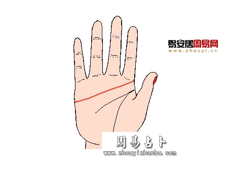 感情线末端到达食指基部