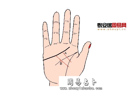 手相中的感情线算命图解