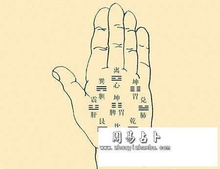 手相八卦十二宫