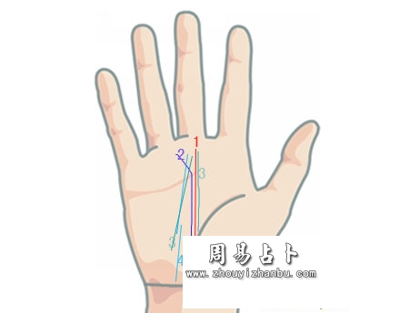 能够成功的事业线手相