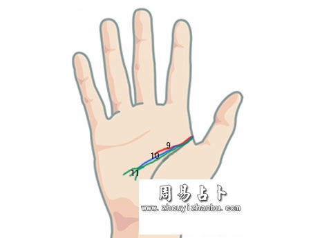 智慧线从生命线分叉
