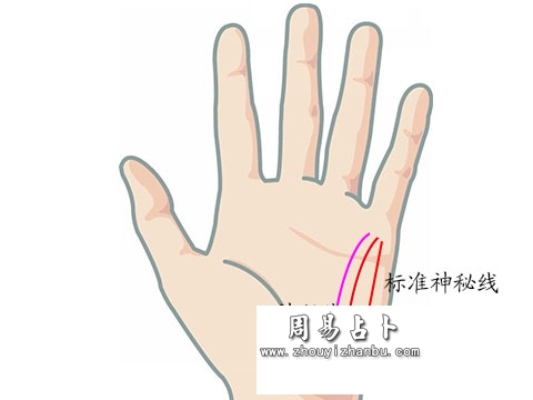 手相神秘线图