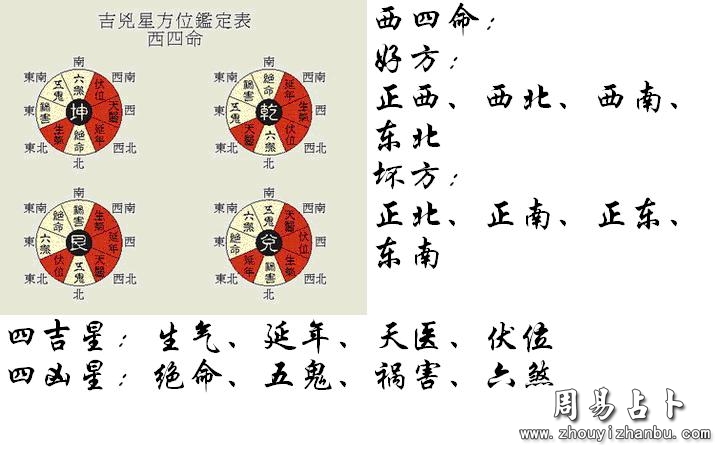 东四命与西四命的计算方法 家居风水 天居阁