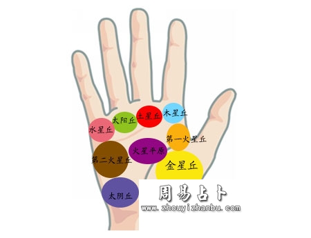 手相太阴丘算命图解