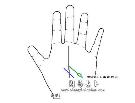 宠爱线横切事业线