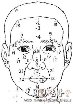 面部痣相图解，男人脸上的痣代表什么