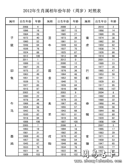 十二生肖年龄对照表 生肖运势 天居阁