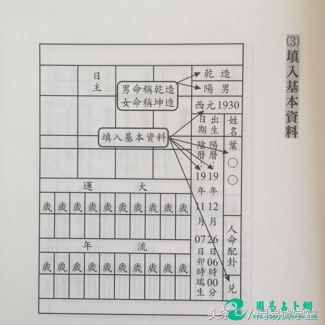 原创：《教你学八字》算命不求人