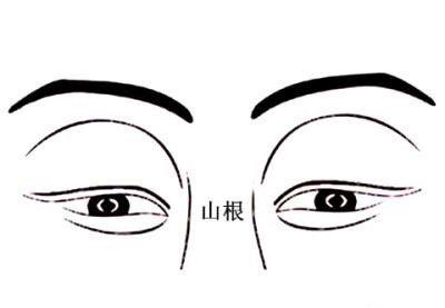 看面相认识人，面相识人术