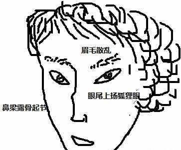 看面相认识人，面相识人术