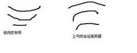 这种面相的人，一生幸苦贫贱命