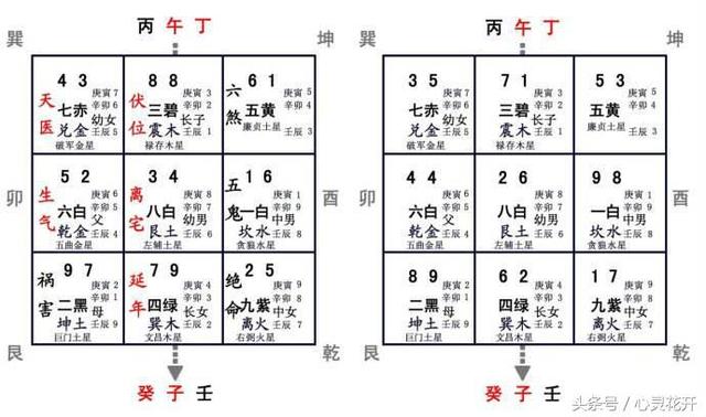 癸山丁向之风水