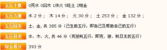 用手机算命软件算八字靠谱吗？