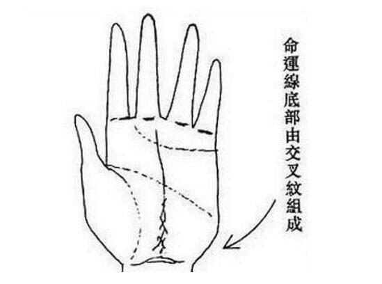没有贵人相助，一生贫困，晚年凄惨的手相