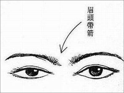 金口灵断——男人面相眉尾逆，落难在家无人问