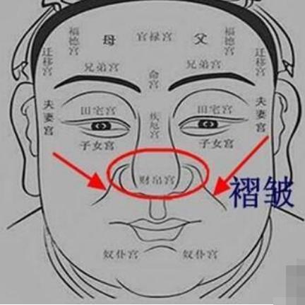 贵不可言的面相
