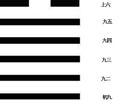 《周易》的六十四卦：每日一卦一解——夬卦