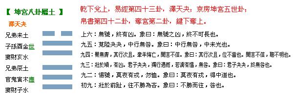 《周易》的六十四卦：每日一卦一解——夬卦