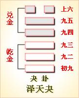 《周易》的六十四卦：每日一卦一解——夬卦