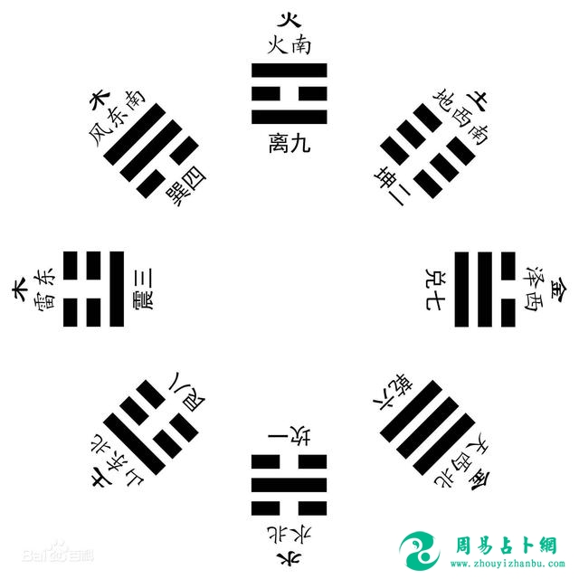 浅谈周易八卦