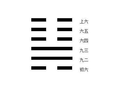 《周易》的六十四卦：每日一卦一解——升卦