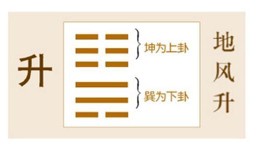 《周易》的六十四卦：每日一卦一解——升卦