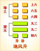 《周易》的六十四卦：每日一卦一解——升卦