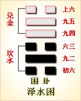 《周易》的六十四卦：每日一卦一解——困卦