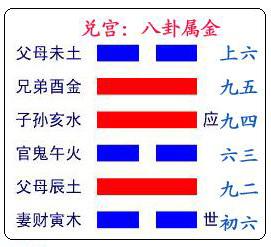 《周易》的六十四卦：每日一卦一解——困卦
