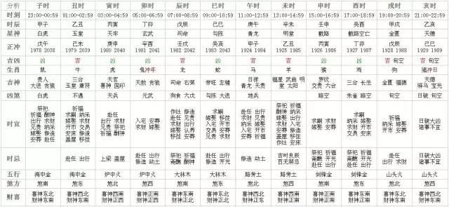 独家十二生肖每日运势2017年6月11日，今日卦象与宜忌