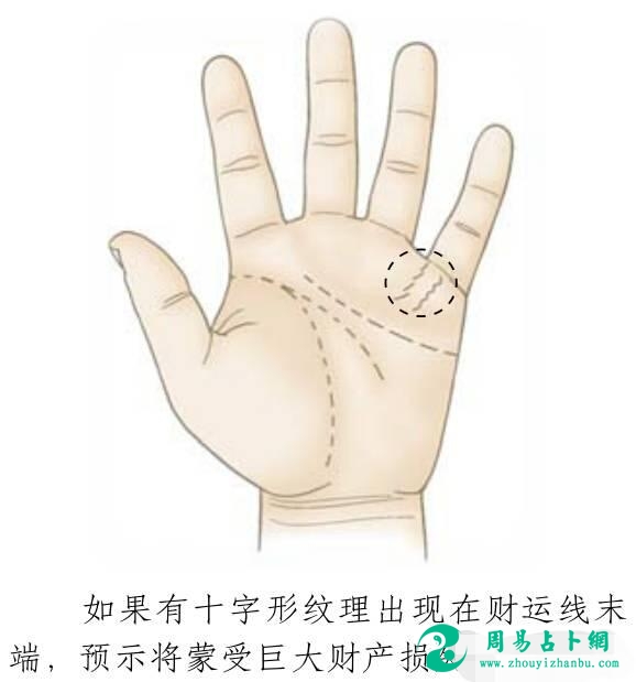 财源滚滚来的手相