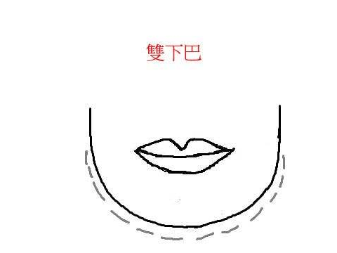 想知道你的另一半长什么样吗？通过面相分析你的伴侣