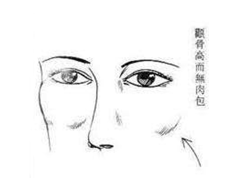 想知道你的另一半长什么样吗？通过面相分析你的伴侣