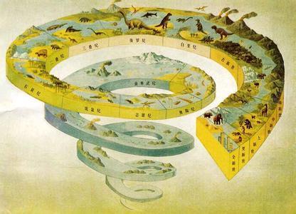 戏说“周易”之开篇