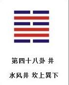 《周易》的六十四卦：每日一卦一解——井卦