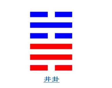 《周易》的六十四卦：每日一卦一解——井卦