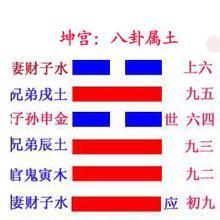 《周易》的六十四卦：每日一卦一解——井卦