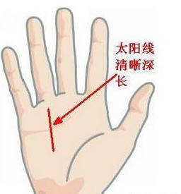 头婚命中注定是失败，一生必定有两段婚姻的手相