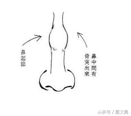 这种面相的女人超级<a href=/article-458-1.html target=