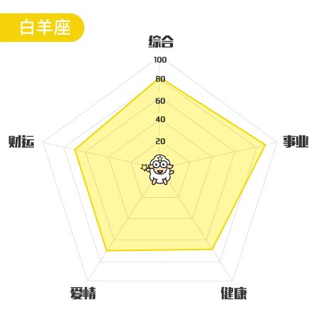 星座大神圈一周运势6.12~6.18
