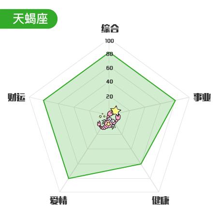 星座大神圈一周运势6.12~6.18