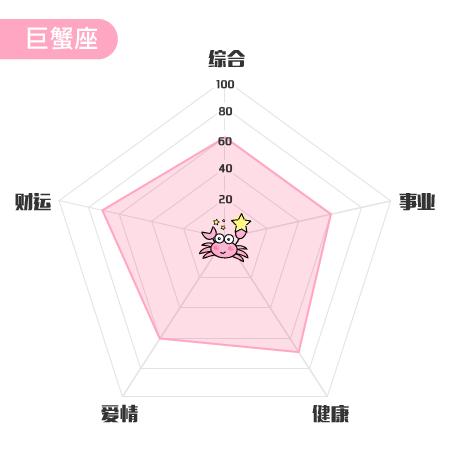 星座大神圈一周运势6.12~6.18