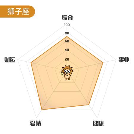 星座大神圈一周运势6.12~6.18