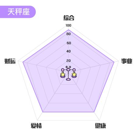 星座大神圈一周运势6.12~6.18