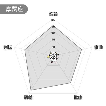 星座大神圈一周运势6.12~6.18