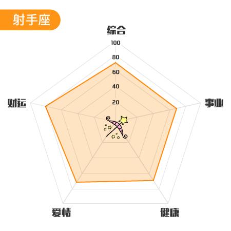 星座大神圈一周运势6.12~6.18