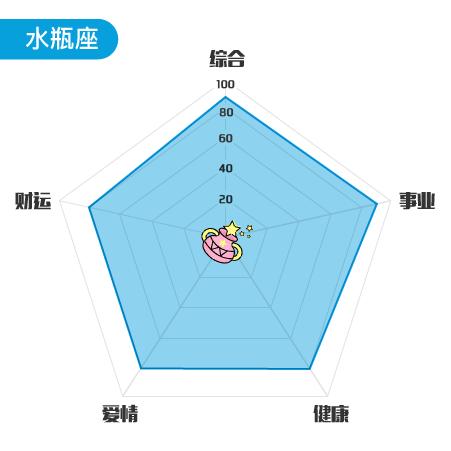星座大神圈一周运势6.12~6.18
