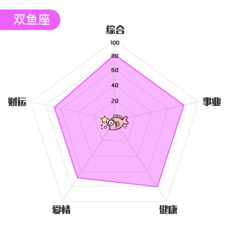 星座大神圈一周运势6.12~6.18