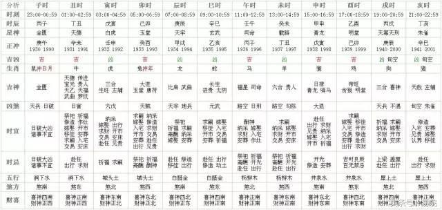 6月12日十二生肖运势与卦象