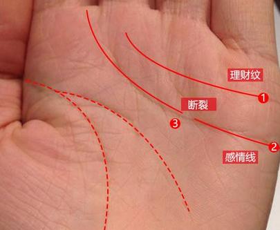 多婚命的手相，头婚百分百会离婚的手相